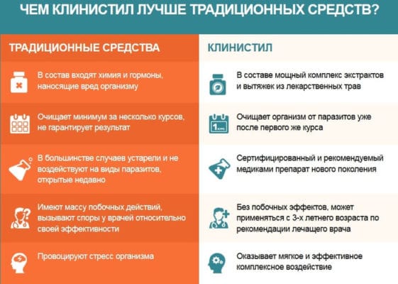 Купить Клинистил В Нижнем Новгороде Аптеке